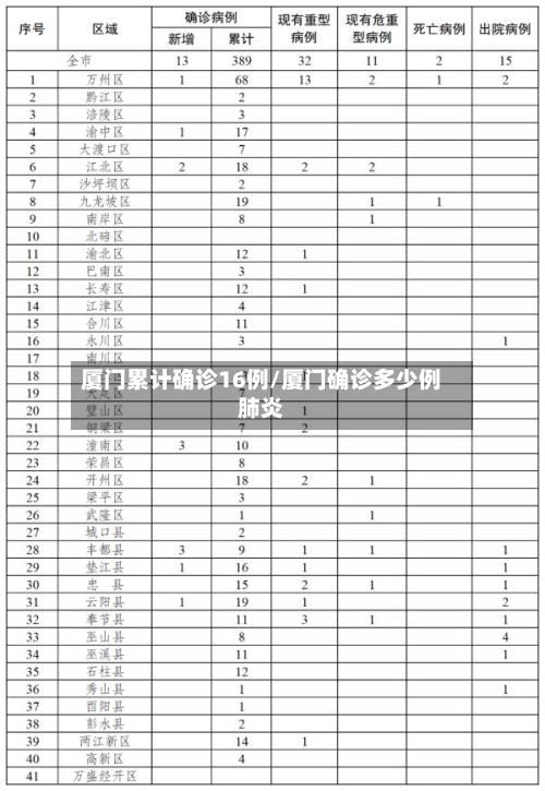 厦门累计确诊16例/厦门确诊多少例肺炎