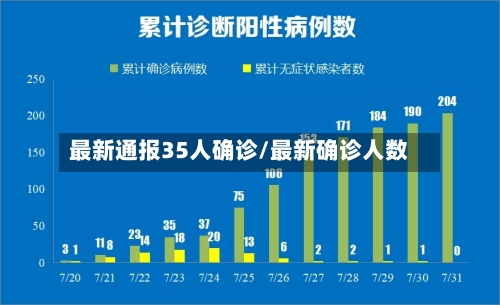 最新通报35人确诊/最新确诊人数