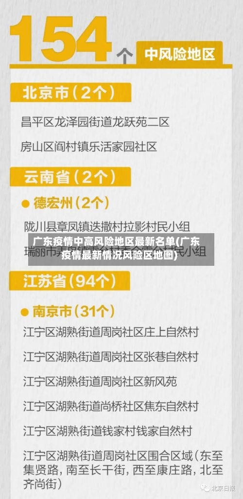 广东疫情中高风险地区最新名单(广东疫情最新情况风险区地图)