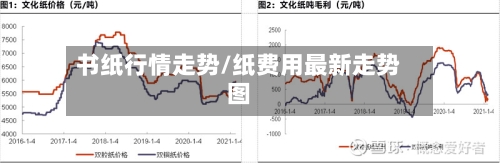 书纸行情走势/纸费用最新走势图