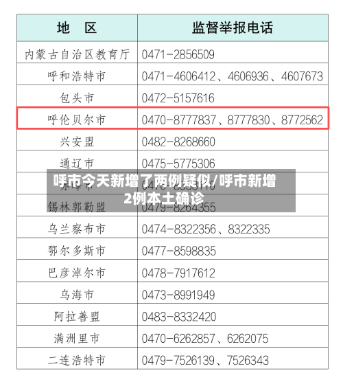 呼市今天新增了两例疑似/呼市新增2例本土确诊