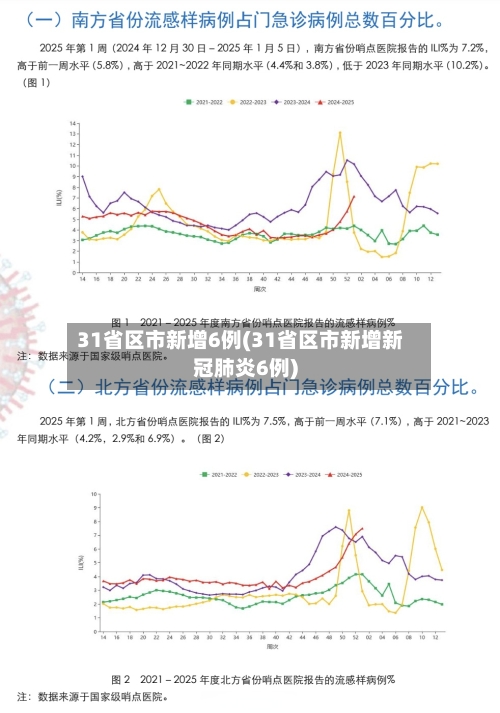 31省区市新增6例(31省区市新增新冠肺炎6例)