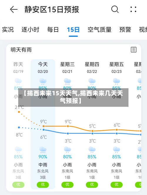 【揭西未来15天天气,揭西未来几天天气预报】