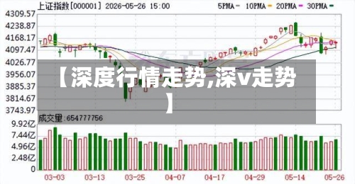 【深度行情走势,深v走势】