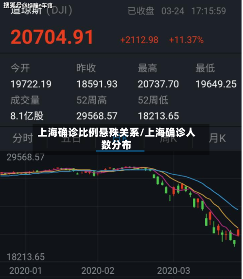 上海确诊比例悬殊关系/上海确诊人数分布