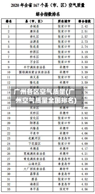 广州各区空气质量(广州空气质量全国排名)