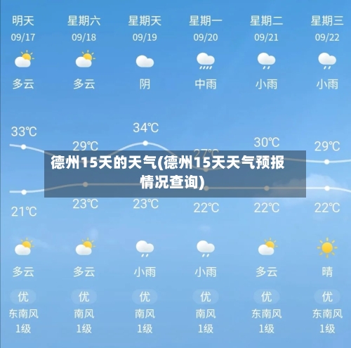 德州15天的天气(德州15天天气预报情况查询)
