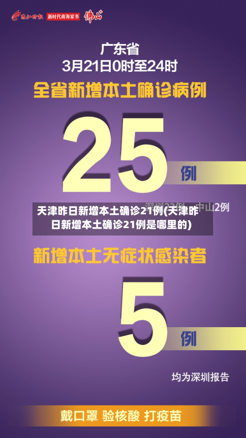 天津昨日新增本土确诊21例(天津昨日新增本土确诊21例是哪里的)