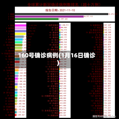160号确诊病例(1月16日确诊)