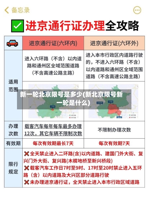 新一轮北京限号是多少(新北京限号新一轮是什么)