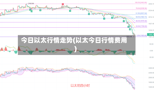 今日以太行情走势(以太今日行情费用)