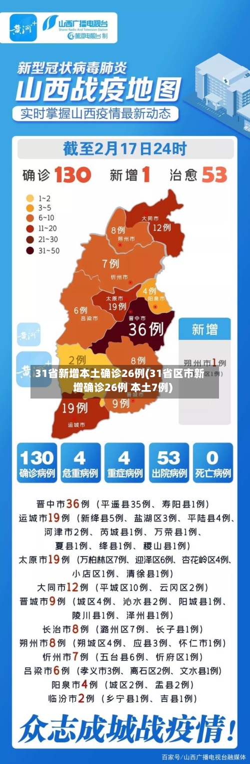 31省新增本土确诊26例(31省区市新增确诊26例 本土7例)