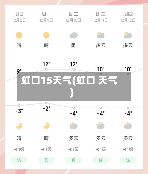虹口15天气(虹口 天气)