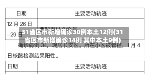 31省区市新增确诊30例本土12例(31省区市新增确诊14例 其中本土9例)