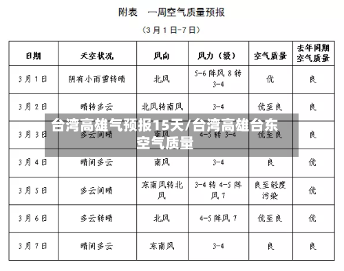 台湾高雄气预报15天/台湾高雄台东空气质量