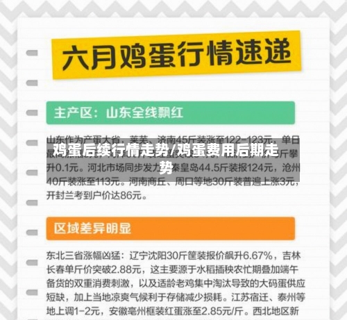 鸡蛋后续行情走势/鸡蛋费用后期走势