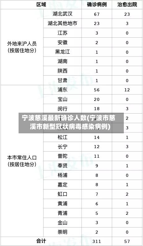宁波慈溪最新确诊人数(宁波市慈溪市新型冠状病毒感染病例)