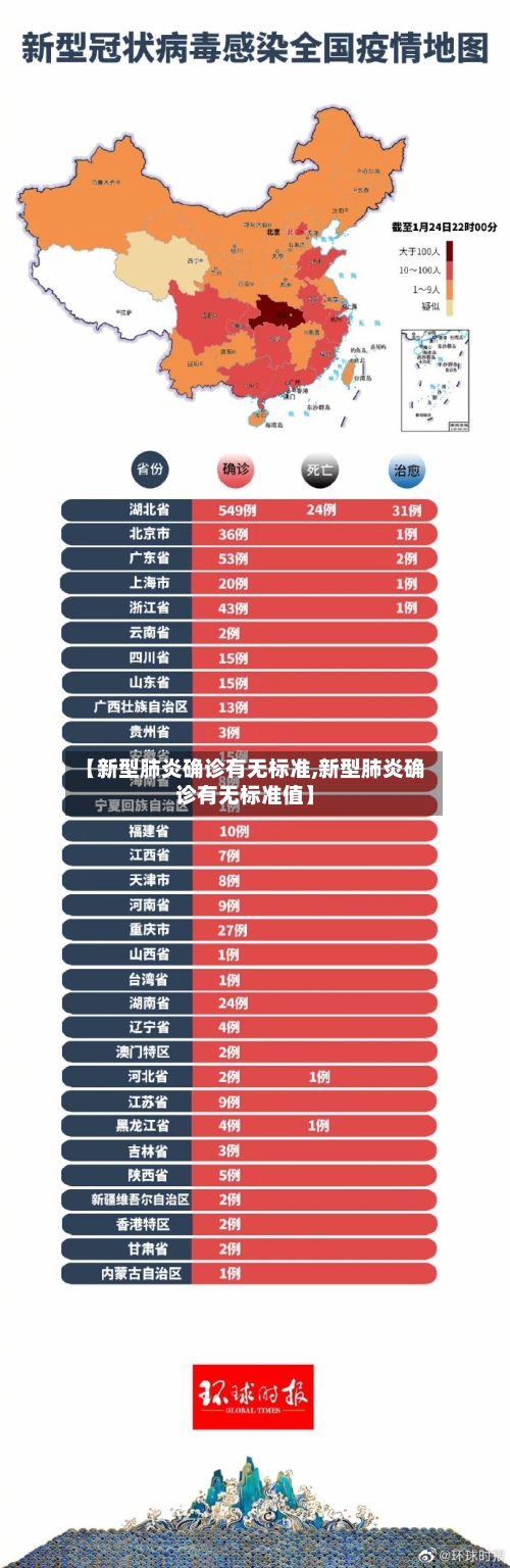 【新型肺炎确诊有无标准,新型肺炎确诊有无标准值】