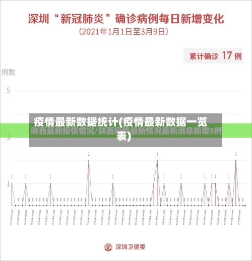 疫情最新数据统计(疫情最新数据一览表)