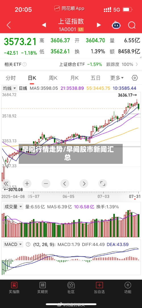 早间行情走势/早间股市新闻汇总