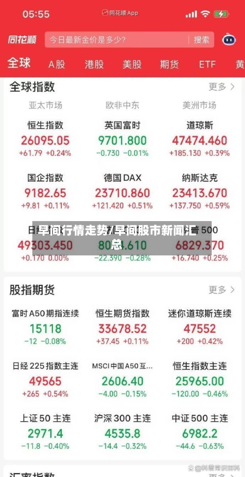 早间行情走势/早间股市新闻汇总