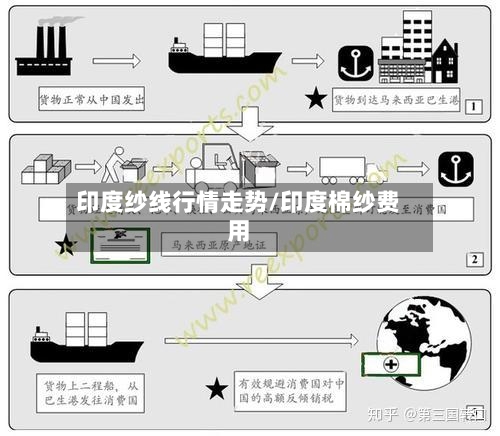印度纱线行情走势/印度棉纱费用