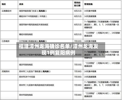 福建漳州龙海确诊名单/漳州龙海发现1例复阳病例