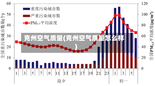 克州空气质量(克州空气质量怎么样)