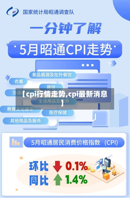 【cpi行情走势,cpi最新消息】