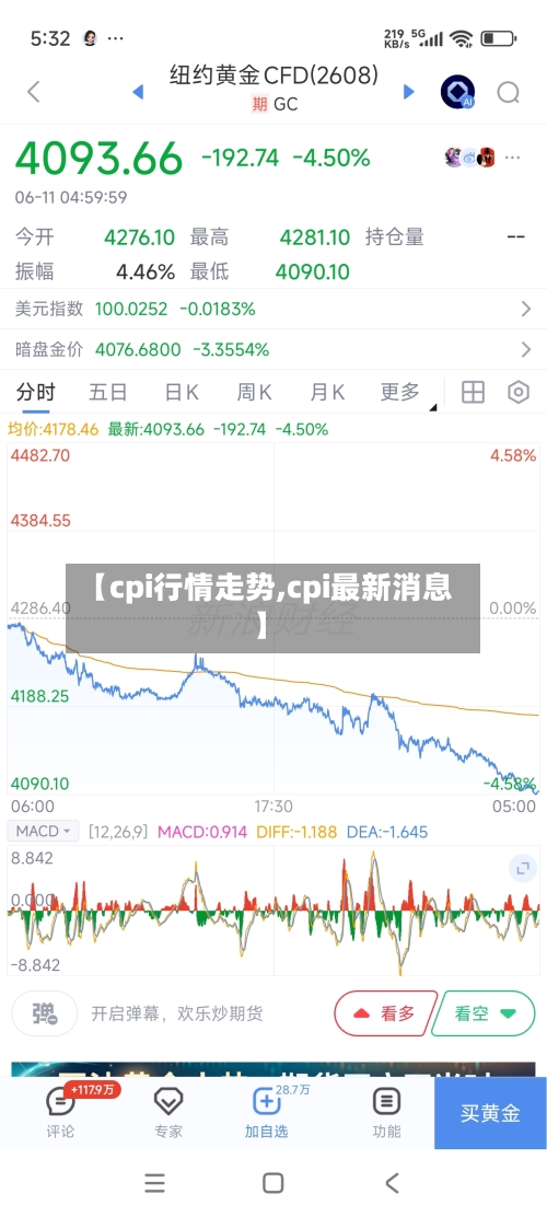 【cpi行情走势,cpi最新消息】