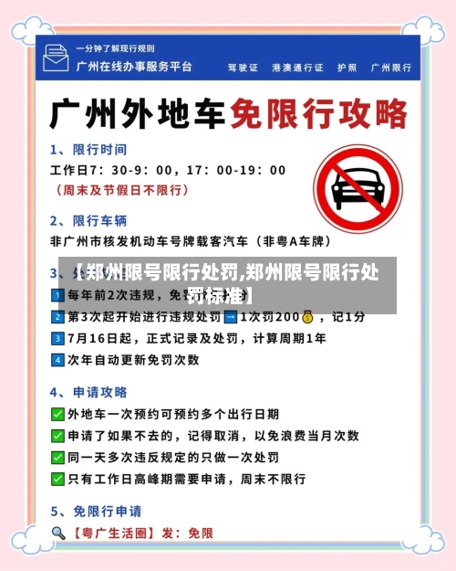 【郑州限号限行处罚,郑州限号限行处罚标准】