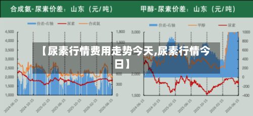 【尿素行情费用走势今天,尿素行情今日】
