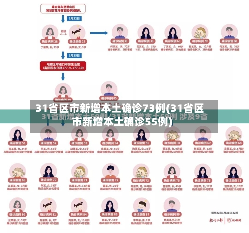31省区市新增本土确诊73例(31省区市新增本土确诊55例)