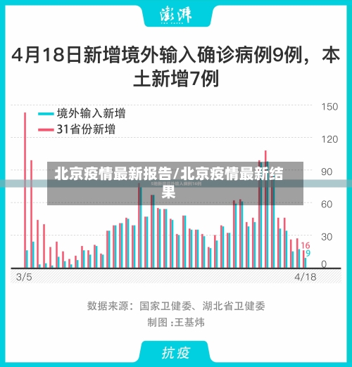 北京疫情最新报告/北京疫情最新结果