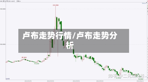 卢布走势行情/卢布走势分析