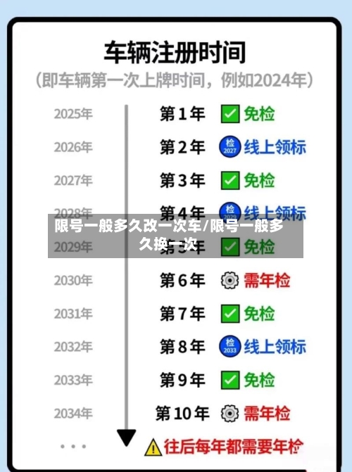 限号一般多久改一次车/限号一般多久换一次