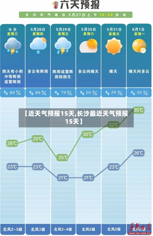 【近天气预报15天,长沙最近天气预报15天】