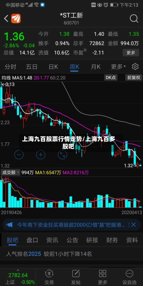 上海九百股票行情走势/上海九百多股吧