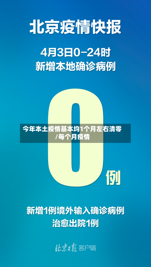 今年本土疫情基本均1个月左右清零/每个月疫情