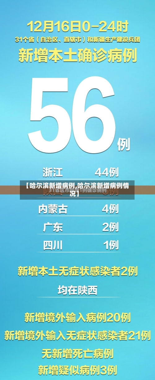 【哈尔滨新增病例,哈尔滨新增病例情况】