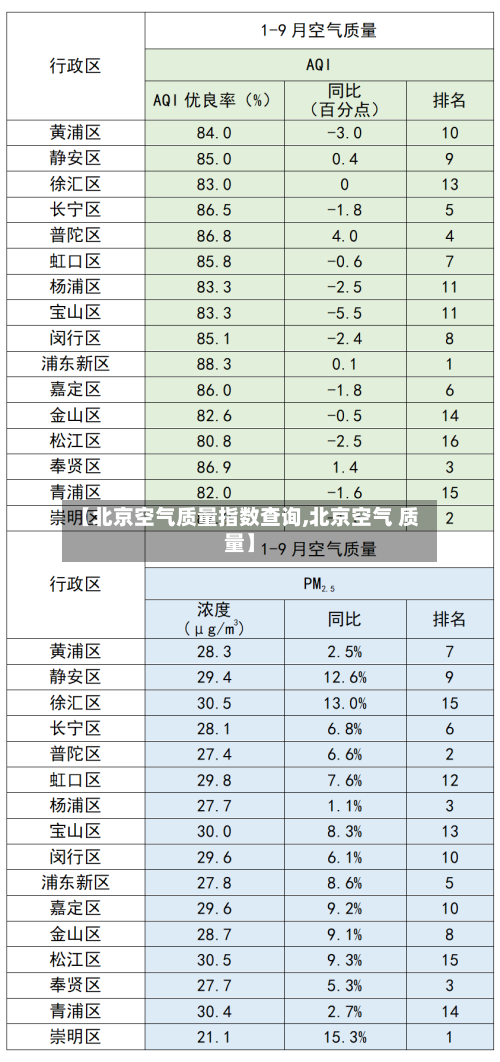 【北京空气质量指数查询,北京空气 质量】