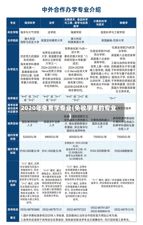 2020年免费学专业(免收学费的专业)