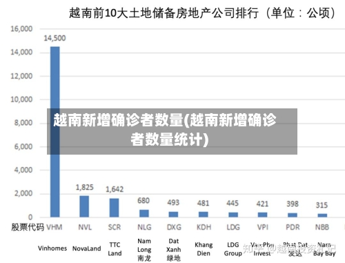 越南新增确诊者数量(越南新增确诊者数量统计)