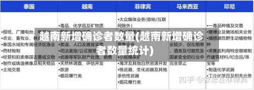 越南新增确诊者数量(越南新增确诊者数量统计)