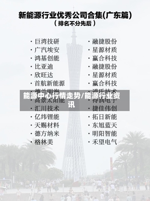 能源中心行情走势/能源行业资讯