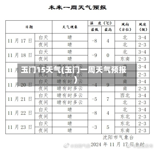 玉门15天气(玉门一周天气预报)