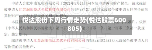 悦达股份下周行情走势(悦达股票600805)
