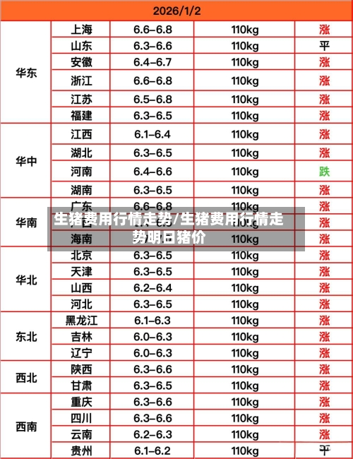 生猪费用行情走势/生猪费用行情走势明日猪价