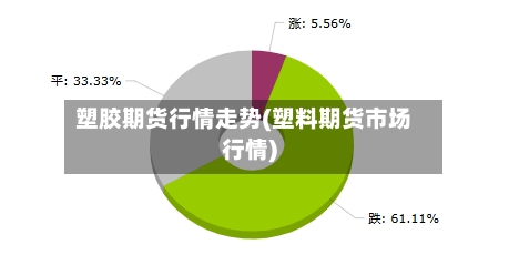 塑胶期货行情走势(塑料期货市场行情)