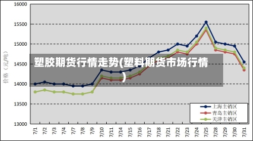 塑胶期货行情走势(塑料期货市场行情)